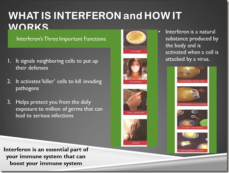 What_is_Interferon
