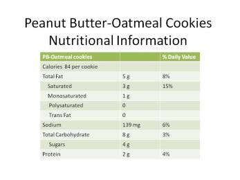 Peanut Butter-Oatmeal Cookies Nutrition